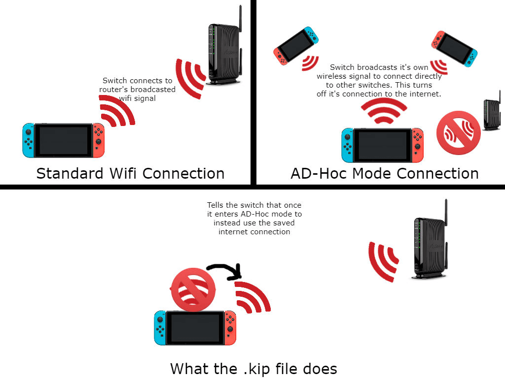 Сигналы connect. OEM Board lan Switch. OEMBOARD lan Switch. Switch local connect. Switch connection.